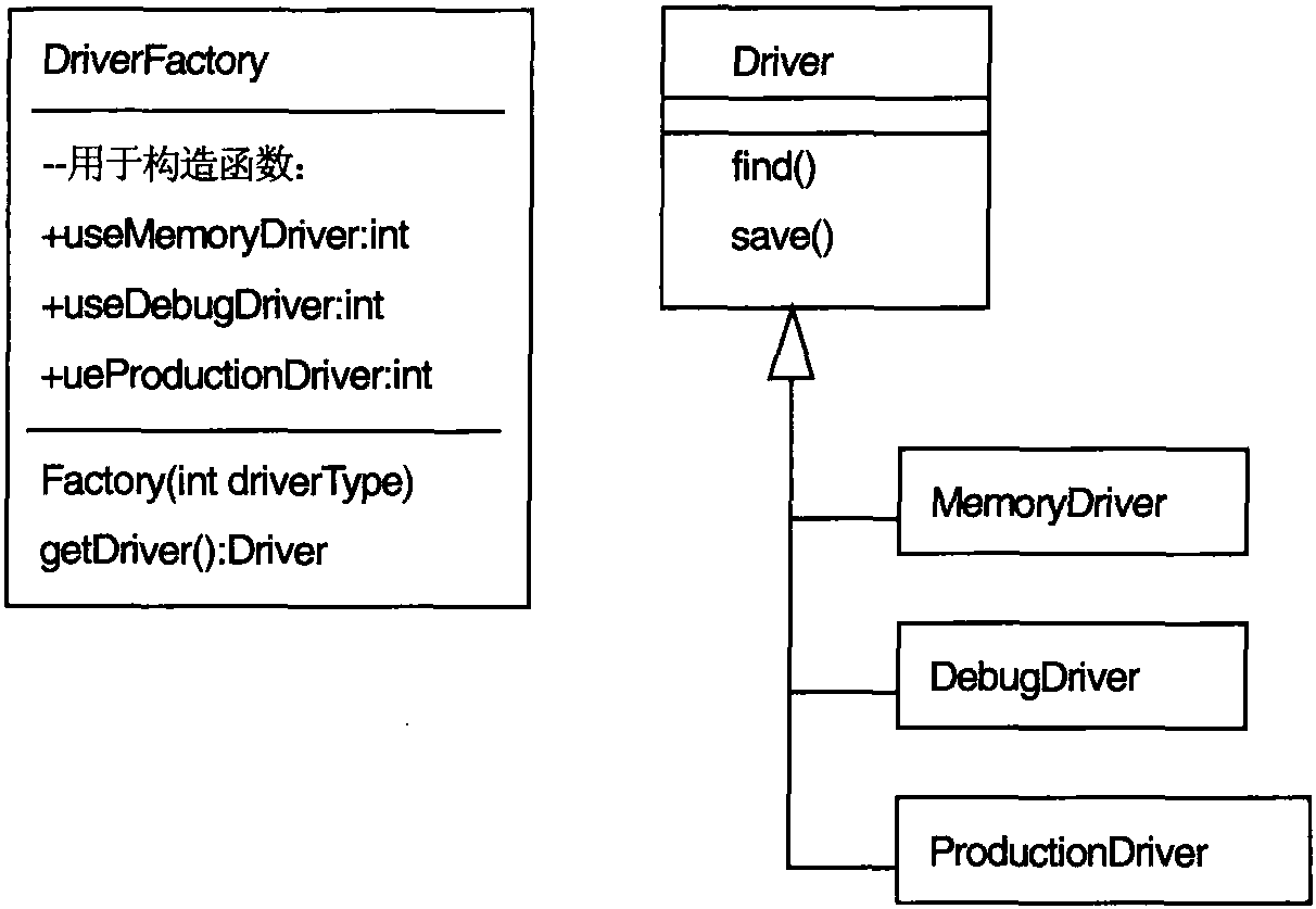 7.5 模擬繼承 (Switch語句)